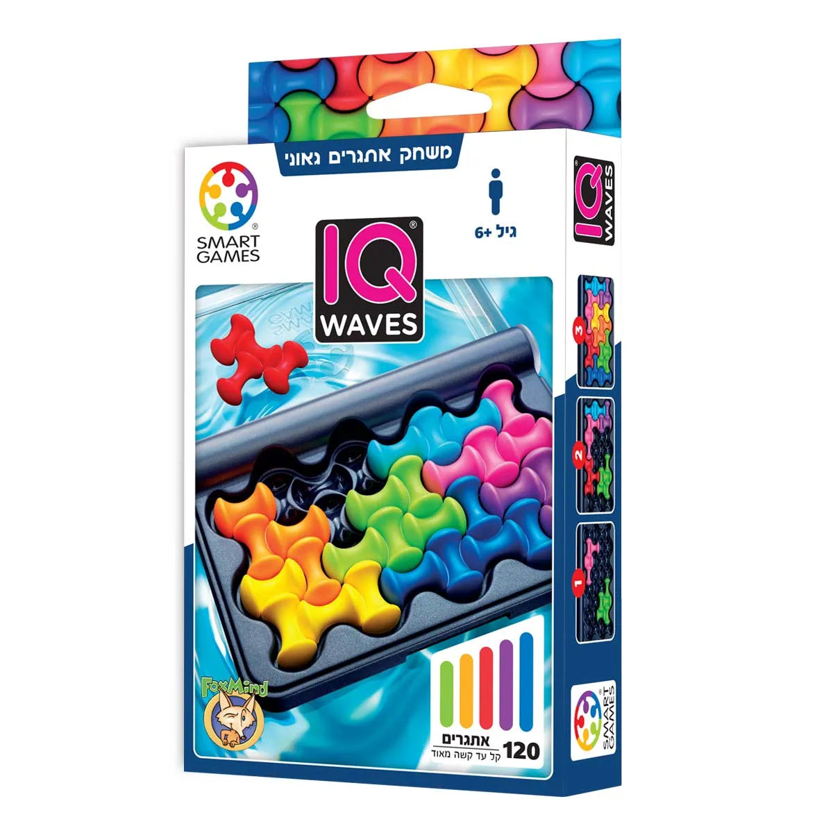 IQ Waves